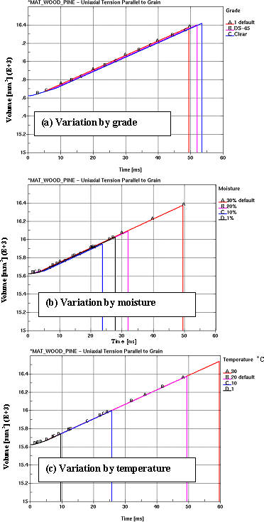 Figure 73.