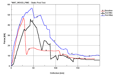 Figure 76.