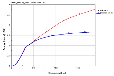 Figure 79.