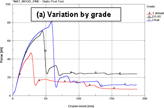 Figure 18a.