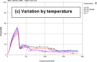 Figure 81c.