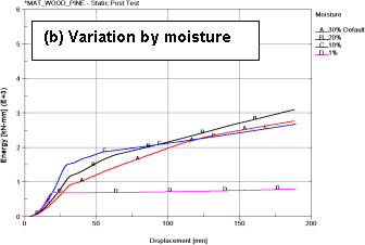 Figure 82b.