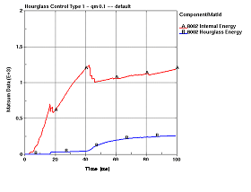 Figure 97b.