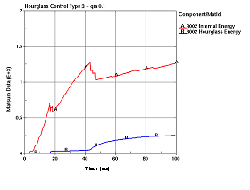 Figure 98b.