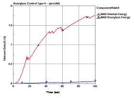 Figure 99b.