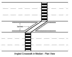 Figure 41. Drawing. Angled crosswalks with barriers can direct pedestrians to face upstream and increase pedestrians' awareness of traffic. This diagram is a companion to the photo in figure 40. It shows an overhead view of the Z-shaped design of an angled crosswalk across six lanes of traffic (three each way), with barriers in a median.