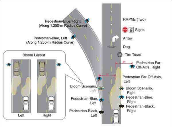 Diagram. Detection distance diagram key. Click here for more detail.