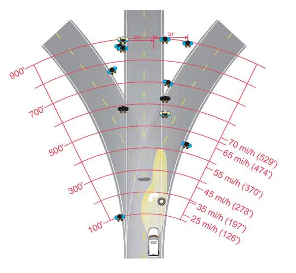 Diagram. IR–TIS mean detection distances. Click here for more detail.