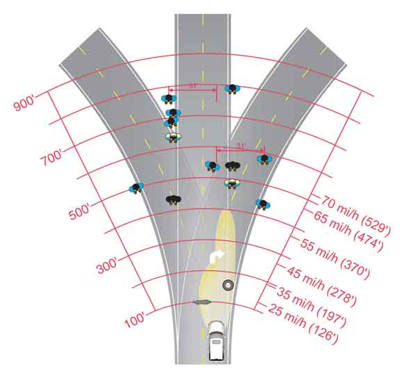 Diagram. NIR 1 mean detection distances. Click here for more detail.