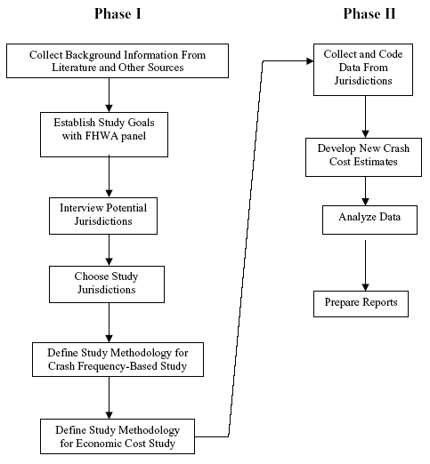 Flow chart. Click image for text version.