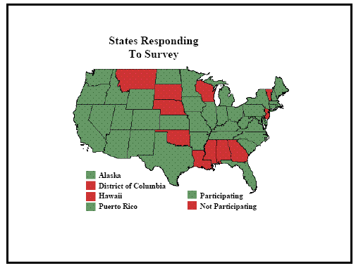 This graph is a map of the United States with color-coding to designate States that did and did not participate in the AASHTO survey. All States participated except Alabama, the District of Columbia, Georgia, Hawaii, Louisiana, Mississippi, Montana, Nebraska, New Jersey, Oklahoma, South Dakota, Vermont, and Wisconsin.