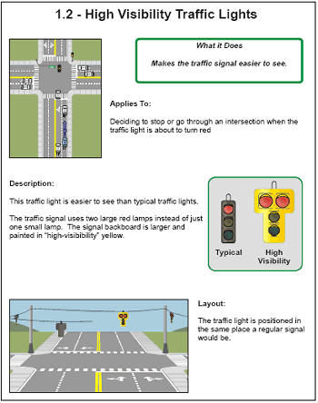 The three-part graphic shows scenario 1, the decision whether to go through an intersection when the traffic light is about to turn red. The illustration and the description explain that the high-visibility traffic signal is easier to see with a larger, yellow signal backboard and two large red lamps side by side instead of one small lamp. In the layout, this light is positioned in the same place as a regular signal. 
