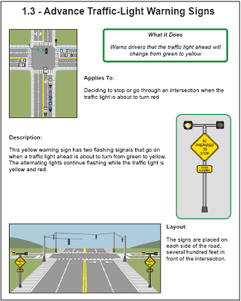 The three-part graphic shows scenario 1, the decision whether to go through an intersection when the traffic light is about to turn red. The illustration and the description explain that the advance traffic light warning sign with two flashing signals goes on when a traffic light ahead is about to turn yellow to warn drivers of the signal change. The alternating lights continue flashing while the traffic light is yellow and red. In the layout, the signs are placed on each side of the road, several hundred feet ahead of the intersection. 