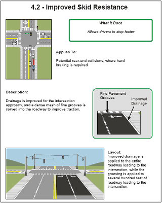 The three-part graphic shows scenario 4 for avoiding potential rear-end collisions, in which hard braking is required. To allow drivers to stop faster by improving traction, drainage is improved for the intersection approach, and a dense mesh of fine grooves is carved into the roadway for several hundred feet leading to the intersection. 