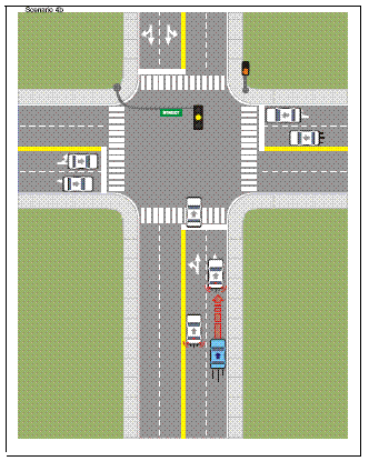Side-by-side with figure 7, in the figure 8 diagram, the white car in front stops suddenly when the light changes to yellow.  The driver in the blue car behind needs to slam on the brakes to avoid a rear-end crash.