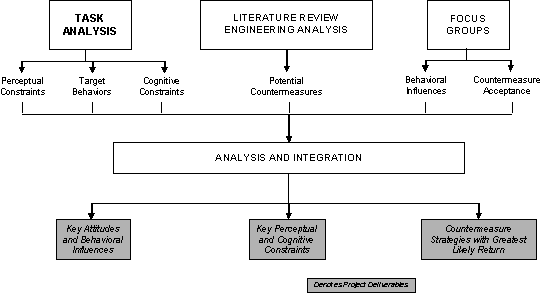 Behavior Clip Chart Research