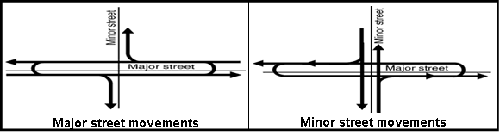 Figure 2. Drawing. Typical schematic of a M U T I T (Michigan U-turn Intersection Treatment). It shows optimum directional crossover spacing of 201 meters, or 660 feet, plus or minus 30.5 meters, or 100 feet, from the major intersection. Intersection median widths are 18.3 meters, or 60 feet, with a 15.24-meter, or 50-foot, taper to allow for a turn lane as traffic approaches the U-turn crossover. The turn bay is 76.2 meters, or 250 feet, in length. Entering the U-turn, the inside radius is approximately 15.24 meters, or 50 feet. Exiting the turn, the inside radius is approximately 7.62 meters, or 25 feet. The outside radius of the turn is approximately 15.24 meters, or 50 feet.