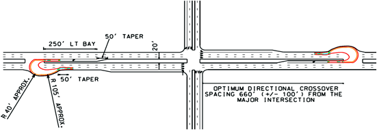 Figure 7. Drawing. Schematic of a loon implementation for a Michigan M U T I T. Drawing shows a computer-aided design illustration of loon implementation for an M U T I T in Michigan.