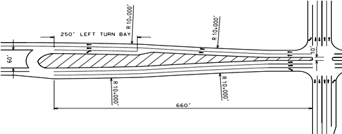 Figure 9. Drawing. Example of a transition from a wide median section to a narrow median section on M U T I T corridors. Drawing shows an example of the transition from a wide median section to a narrow median section at the intersections on M U T I T corridors. The transition occurs over a 201-meter, or 660-foot, stretch of road, allowing for a wider area in which to construct the U-turn crossover.