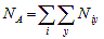 . Capital N subscript- A equals summation, lowercase i summation, lowercase y, capital N subscript i-y. Explanation: Total number of predicted crashes across selected sites and analysis years bracket C-A-P parenthesis N close parenthesis subscript- A close bracket equals double summation across select sites, i, and analysis years, y, of predicted number of crashes bracket C-A-P-parenthesis N close parenthesis, close bracket at site i during year y.