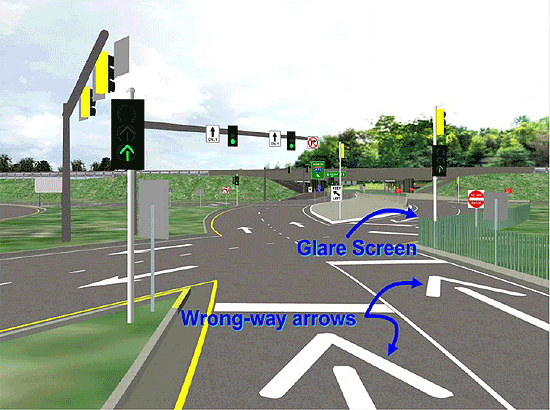This computer-generated photo from the Highway Driving Simulator shows the driver's view of the approach to the crossover on the west side of the interchange. Prominent features of the design that can be seen in this image are the green arrows in the near-side signal heads, the wrong-way arrows, and the glare screens.