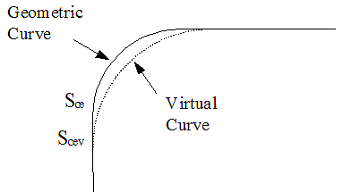 Figure 3. Diagram of the assumed path through a horizontal curve, as described in the text.