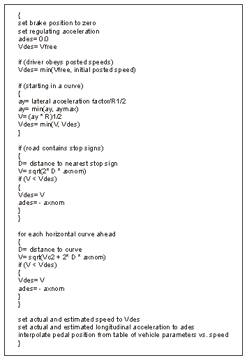 Figure 7. Pseudo-code for calculating speed control. The pseudo-code describes the program logic for computing desired speed, longitudinal acceleration, and pedal position based on roadway geometry, driver's preferred speed, and traffic control features for each horizontal curve.