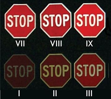 Figure 1. Image. Relative visual comparison of sheeting types. The image shows 6 variations on retroreflective sheeting on STOP signs. The samples are numbered 1, 2, 3, 7, 8, and 9 in Roman numerals. Number 1 is the least retroreflective (most difficult to see) and number 9 is the most retroreflective (easiest to see).