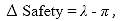 Equation 1. Change in safety. Change in safety equals lambda minus pi.