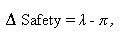 Equation 1. Change in safety. Change in Safety equals lambda minus pi.