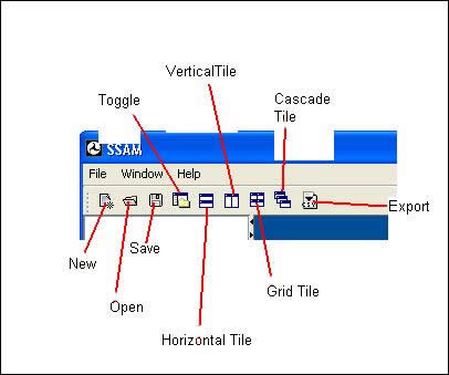 Figure 17. Screen Capture. SSAM Screen--Toolbar Section Buttons. This is part of the SSAM screen which labels the buttons available in the toolbar section. The buttons available are New, Open, Save, Toggle, Horizontal Tile, Vertical Tile, Grid Tile, Cascade Tile and Export.