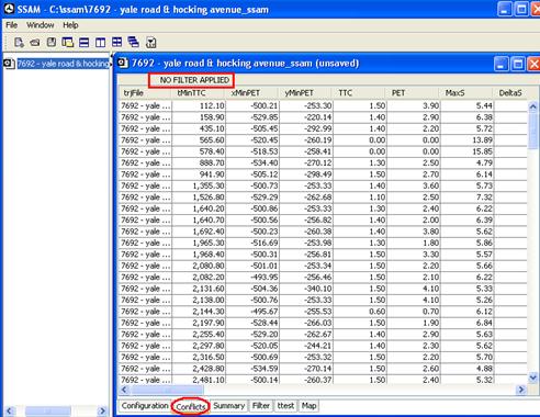 Figure 29. Screen Capture. SSAM Screen--Conflict Tab. This screen shot shows the Conflicts tab for the sample SSAM case file. The first row of the conflict tab displays, 'NO FILTER APPLIED,' meaning that the data is a complete result set obtained from the processing of trajectory files. The Conflict tab is a table in which each row represents a conflict and each column represents certain information about that conflict. There are a total of 40 columns. The Conflict tab provides a scrollable view of the conflict data.