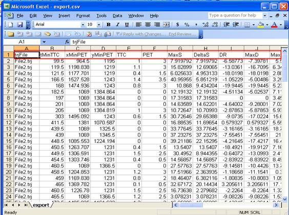 Figure 95. Screen Capture. Microsoft® Excel--Exported .csv File. This screen shows the export.csv file open in Microsoft® Excel. The first row of the .csv file is marked in the figure to show the column names as seen in the Conflict tab of the SSAM case file.