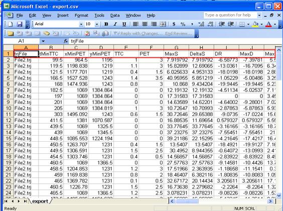 Figure 95. Screen Capture. Microsoft® Excel--Exported .csv File. This screen shows the export.csv file open in Microsoft® Excel. The first row of the .csv file is marked in the figure to show the column names as seen in the Conflict tab of the SSAM case file.