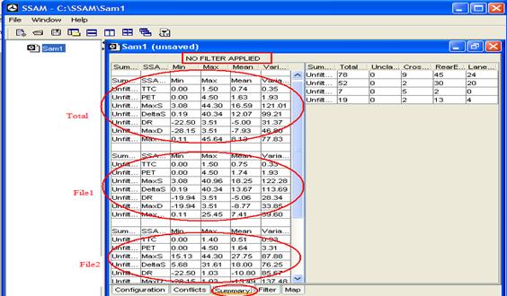 Figure 5. Screen Capture. SSAM User Interface with Summary Tab Selected. This is a screen capture of the SSAM user interface for the summary tab of the example case file. Summary statistics include the number of different conflict types for each simulation replication and the average and total values over all replications. Additionally, average values of each proposed surrogate measure are presented in the summary.