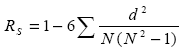 Figure 27. Equation. Spearman Rank Correlation Coefficient. This is the expression of Spearman rank correlation coefficient. The Spearman rank correlation coefficient equals 1 minus 6 times the sum of the following: square of difference between ranks divided by multiplication of the following: number of paired ranks, square of number of paired ranks minus 1