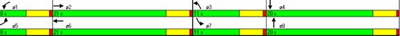 Figure 31. Illustration. Timing Plan for Protected Left Turn in Low Volumes. This is a screen capture of the timing plan for the tested protected left turn case in low volumes condition. The split time for E-W through movements (phase 2 and phase 6) is 21 seconds. The split time for E-W left turn movements (phase 1 and phase 5) is 8 seconds. The split time for the S-N left-turn movements (phase 3 and phase 7) is 11 seconds. The split time for S-N through movements (phase 4 and phase 8) is 20 seconds.