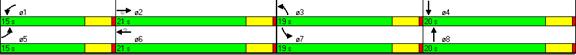 Figure 33. Illustration. Timing Plan for Protected Left Turn in Medium Volumes. This is a screen capture of the timing plan for the tested protected left turn case in medium volumes condition. The split time for E-W through movements (phase 2 and phase 6) is 21 seconds. The split time for E-W left turn movements (phase 1 and phase 5) is 15 seconds. The split time for the S-N left- turn movements (phase 3 and phase 7) is 19 seconds. The split time for S-N through movements (phase 4 and phase 8) is 20 seconds.