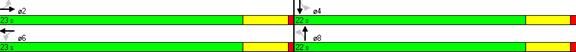 Figure 43. Illustration. Timing Plan for Intersection without Left-Turn Bay in High Volumes. This is a screen capture of the timing plan for an intersection without a left-turn bay case in high volumes condition. The split time for the E-W movements (phase 2 and phase 6) is 23 seconds, and the split time for S-N movements (phase 4 and phase 8) is 22 seconds.