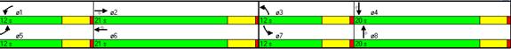 Figure 46. Illustration. Timing Plan for Intersection with Right-Turn Bay in Low Volumes. This is a screen capture of the timing plan for an intersection with a right-turn bay case in low volumes condition. The split time for E-W through movements (phase 2 and phase 6) is 21 seconds. The split time for E-W left-turn movements (phase 1 and phase 5) is 12 seconds. The split time for the S-N left-turn movements (phase 3 and phase 7) is 12 seconds. The split time for S-N through movements (phase 4 and phase 8) is 20 seconds.