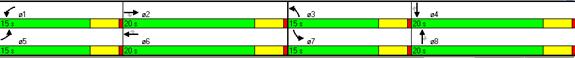 Figure 48. Illustration. Timing Plan for Intersection with Right-Turn Bay in Medium Volumes. This is a screen capture of the timing plan for an intersection with a right-turn bay case in medium volumes condition. The split time for E-W through movements (phase 2 and phase 6) is 20 seconds. The split time for E-W left-turn movements (phase 1 and phase 5) is 15 seconds. The split time for the S-N left-turn movements (phase 3 and phase 7) is 15 seconds. The split time for S-N through movements (phase 4 and phase 8) is 20 seconds.