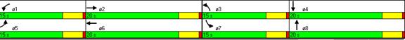 Figure 49. Illustration. Timing Plan for Intersection without Right-Turn Bay in Medium Volumes. This is a screen capture of the timing plan for an intersection without a right-turn bay case in medium volumes condition. The split time for E-W through movements (phase 2 and phase 6) is 20 seconds. The split time for E-W left-turn movements (phase 1 and phase 5) is 15 seconds. The split time for the S-N left-turn movements (phase 3 and phase 7) is 15 seconds. The split time for S-N through movements (phase 4 and phase 8) is 20 seconds.