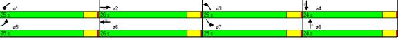 Figure 50. Illustration. Timing Plan for Intersection with Right-Turn Bay in High Volumes. This is a screen capture of the timing plan for an intersection with a right-turn bay case in high volumes condition. The split time for E-W through movements (phase 2 and phase 6) is 26 seconds. The split time for E-W left-turn movements (phase 1 and phase 5) is 25 seconds. The split time for the S-N left-turn movements (phase 3 and phase 7) is 25 seconds. The split time for S-N through movements (phase 4 and phase 8) is 24 seconds.