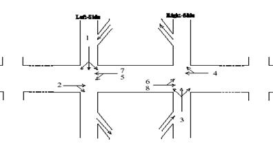 Figure 60. Illustration. Diamond Interchange. This is an illustration of a diamond interchange. A diamond interchange is composed of two closely spaced signalized intersections that connect the surface street system to the freeway system. One controller is most often used to control both intersections of a diamond interchange.