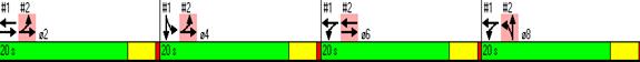 Figure 66. Screen Capture. Timing Plan for Four-Phase Diamond Interchange in