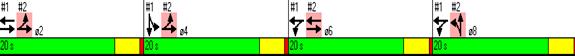 Figure 66. Screen Capture. Timing Plan for Four-Phase Diamond Interchange in