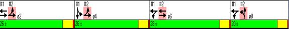 Figure 68. Screen Capture. Timing Plan Four-Phase Diamond Interchange in Medium Volumes. This is a screen capture of the timing plan for a four-phase diamond interchange in medium  volumes condition. The split time (all in seconds) for eastbound movements (phase 2), southbound movements (phase 4), westbound movements (phase 6), and northbound movements (phase 8) are 26, 26, 28, and 20, respectively.