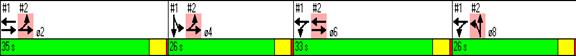 Figure 70. Screen Capture. Timing Plan for Four-Phase Diamond Interchange in High Volumes. This is a screen capture of the timing plan for a four-phase diamond interchange in high volumes condition. The split time (all in seconds) for eastbound movements (phase 2), southbound movements (phase 4), westbound movements (phase 6), and northbound movements (phase 8) are 35, 26, 33, and 26, respectively.