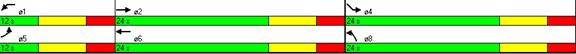 Figure 79. Illustration. Timing Plan for SPUI in Low Volumes. This is a screen capture of the timing plan for the SPUI in low volumes condition. The split time for E-W through movements (phase 2 and phase 6) is 24 seconds. The split time for E-W left-turn movements (phase 1 and phase 5) is 12 seconds. The split time for S-N movement (phase 4 and phase 8) is 24 seconds.