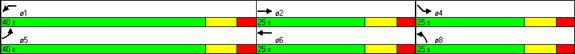 Figure 83. Illustration. Timing Plan for SPUI in High Volumes. This is a screen capture of the timing plan for the SPUI in high volumes condition. The split time for E-W through movements (phase 2 and phase 6) is 25 seconds. The split time for E-W left-turn movements (phase 1 and phase 5) is 40 seconds. The split time for S-N movement (phase 4 and phase 8) is 25 seconds.